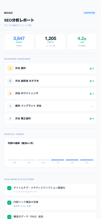 SEO分析レポート